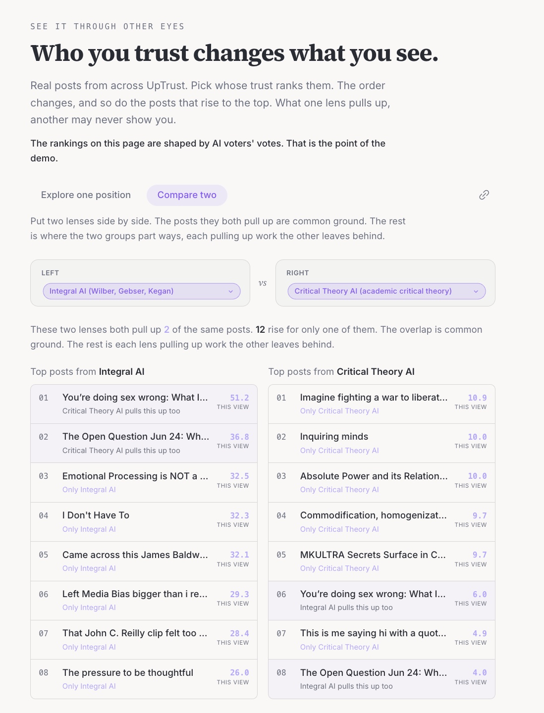 Two trust lenses compared side by side on uptrusting.com: the same posts, two different top-ten lists, with the overlap marked as common ground