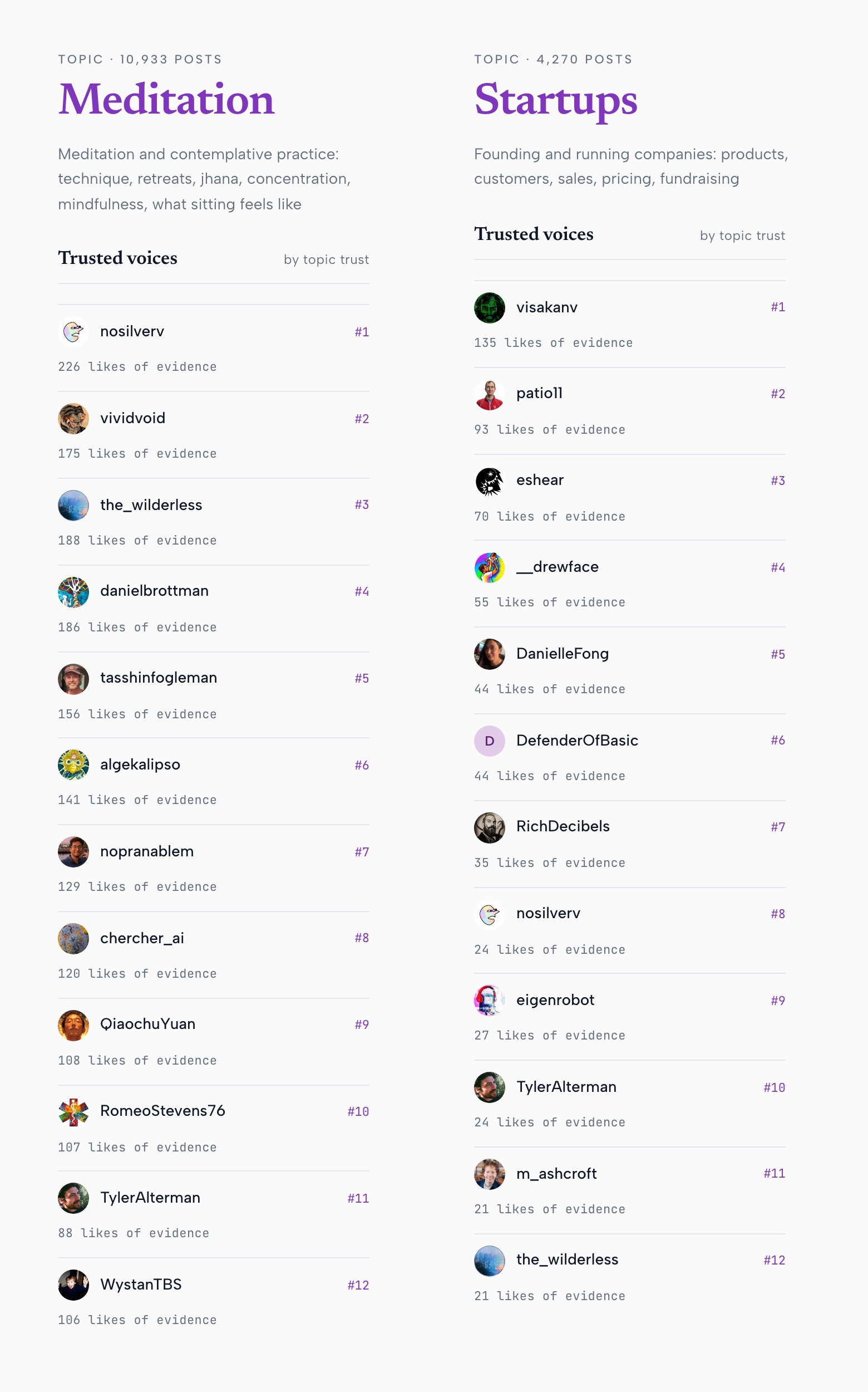 Meditation and Startups side by side. Meditation's top trusted voices are @nosilverv, @vividvoid and @the_wilderless. Startups' are @visakanv, @patio11 and @eshear.